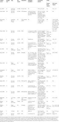 Systematic review of efficacy, safety and pharmacokinetics of intravenous and intraventricular vancomycin for central nervous system infections